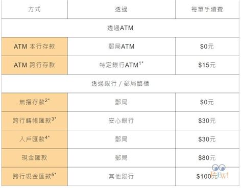 同行轉帳 手續費|【同行轉帳】同行轉帳手續費一次搞懂！跨行轉帳、網路轉帳。